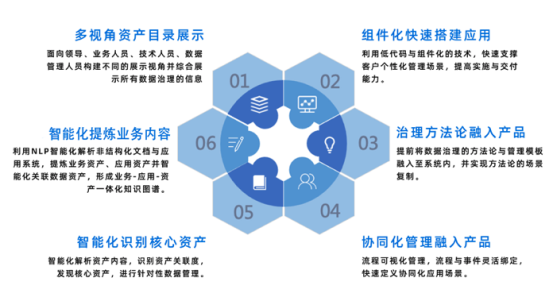 御數(shù)坊劉晨 金融機(jī)構(gòu)如何實(shí)現(xiàn)協(xié)同化與智能化數(shù)據(jù)治理能力躍遷？
